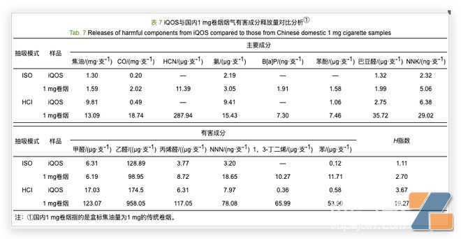 戒烟人士烟民必看：你为什么要选TOFRE——大幅减害