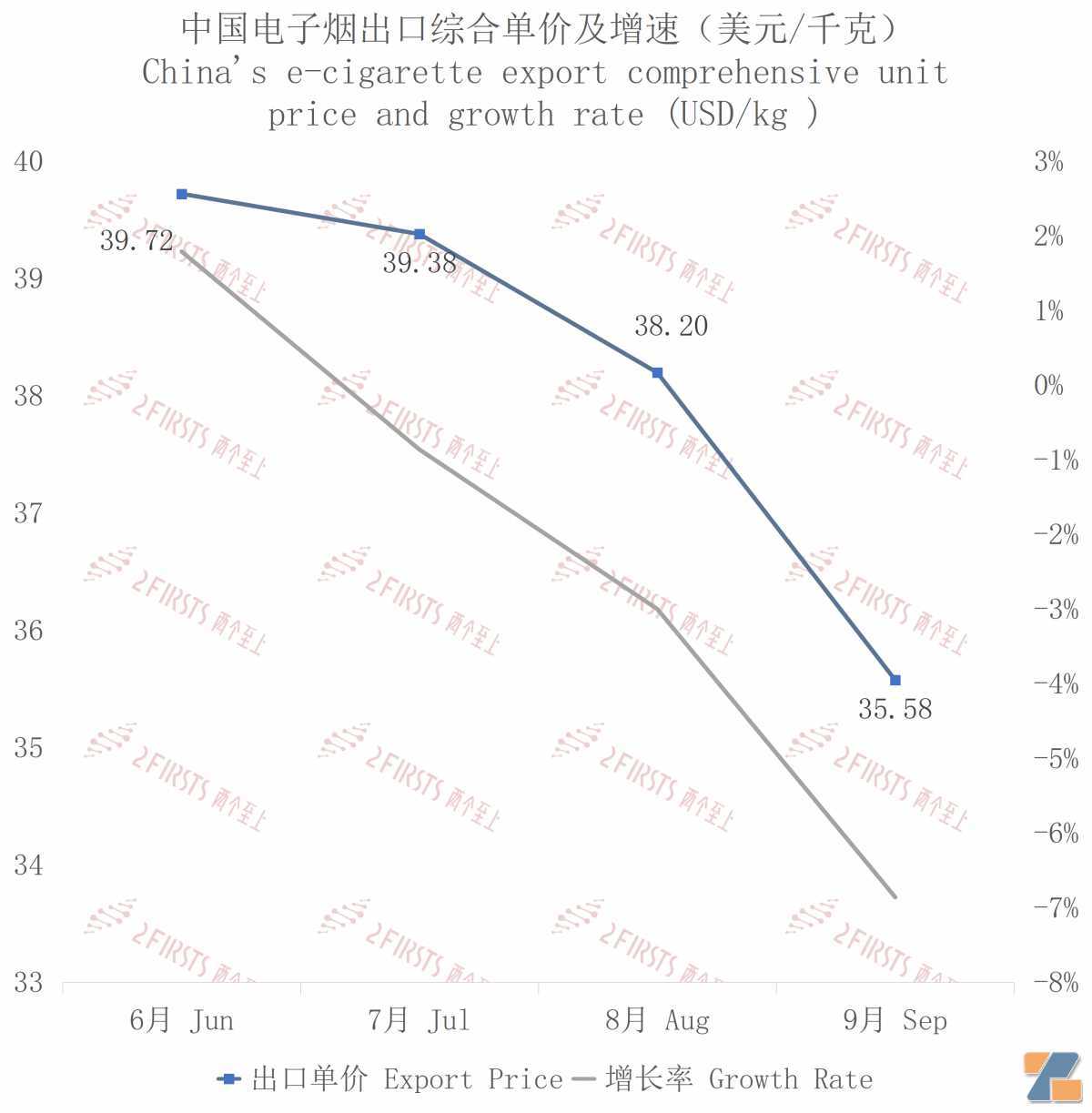 9月中国出口爱尔兰电子烟约688万美元 环比增长75.29%