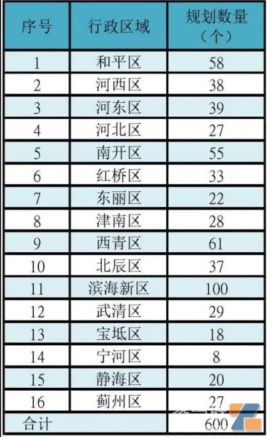 天津这些场所禁设电子烟零售点
