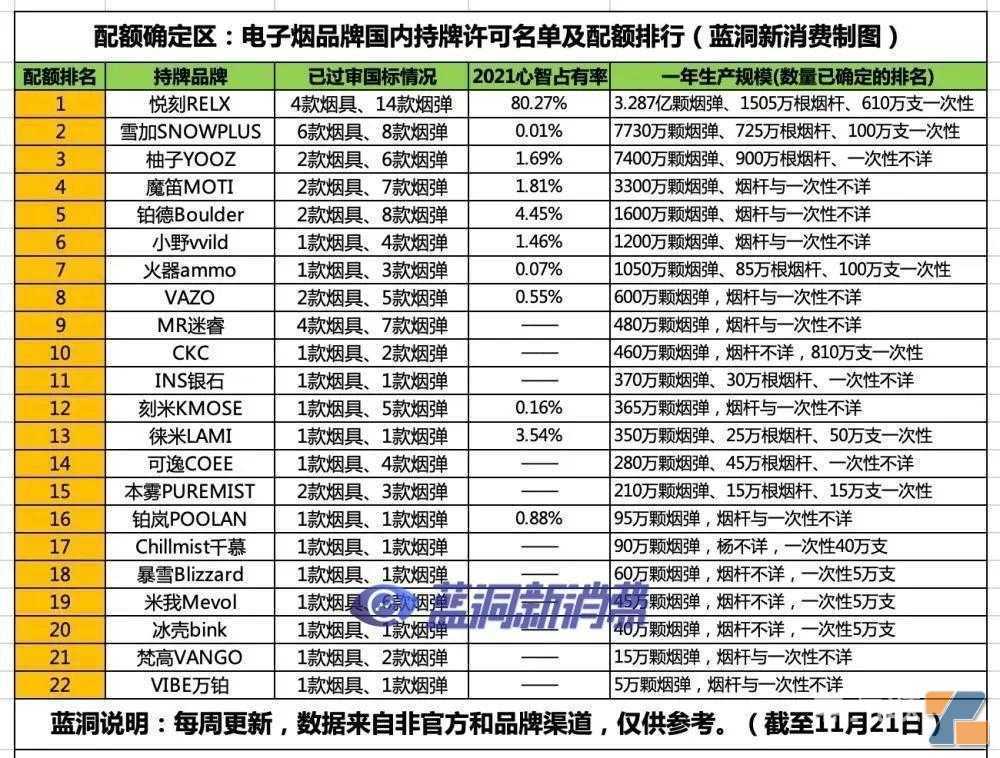 蓝洞年终盘点：电子烟行业2023年十大猜想
