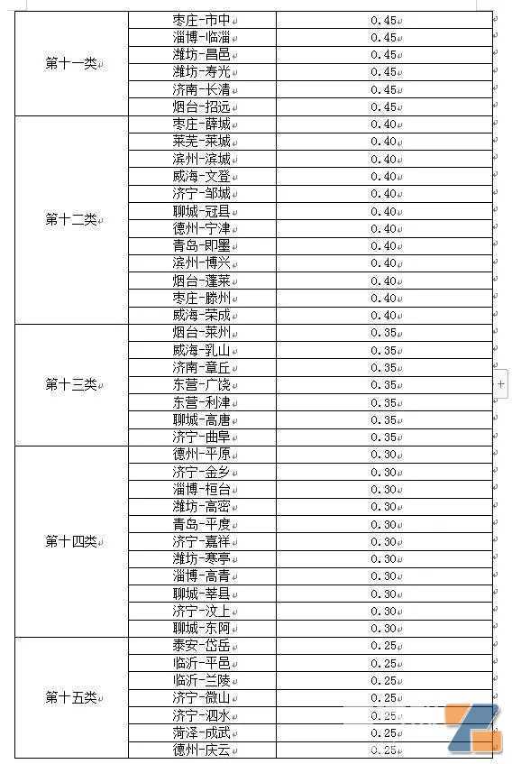 山东省电子烟零售许可证今起开放申请