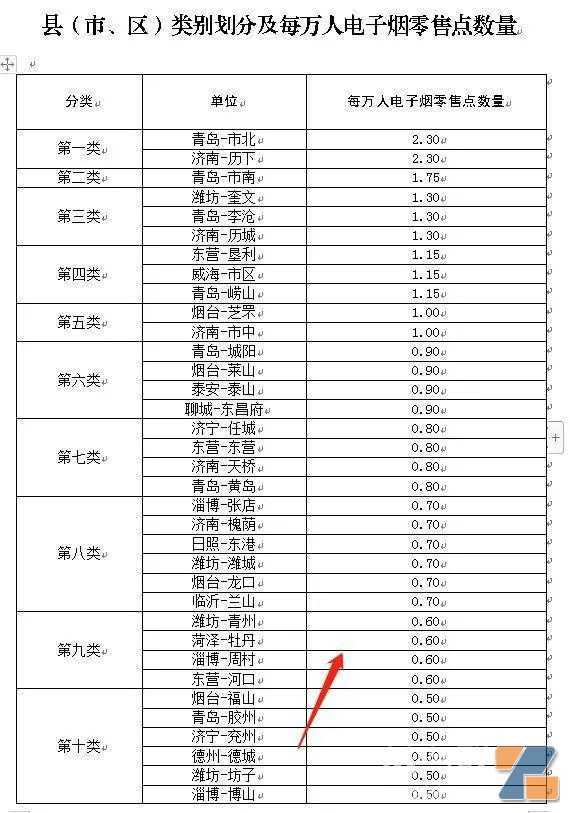 山东省电子烟零售许可证今起开放申请