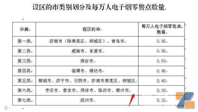 山东省电子烟零售许可证今起开放申请