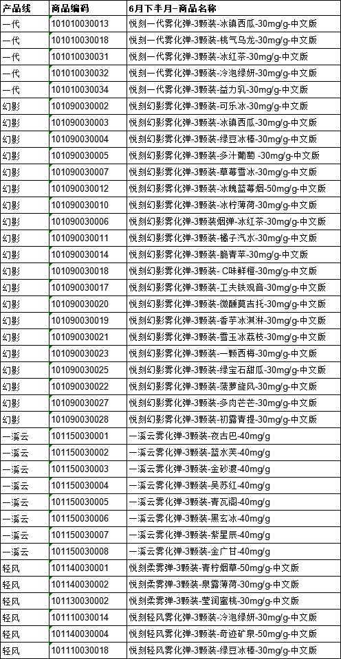 悦刻多地区代公告：现收集6月需求，无法交付将安排退款