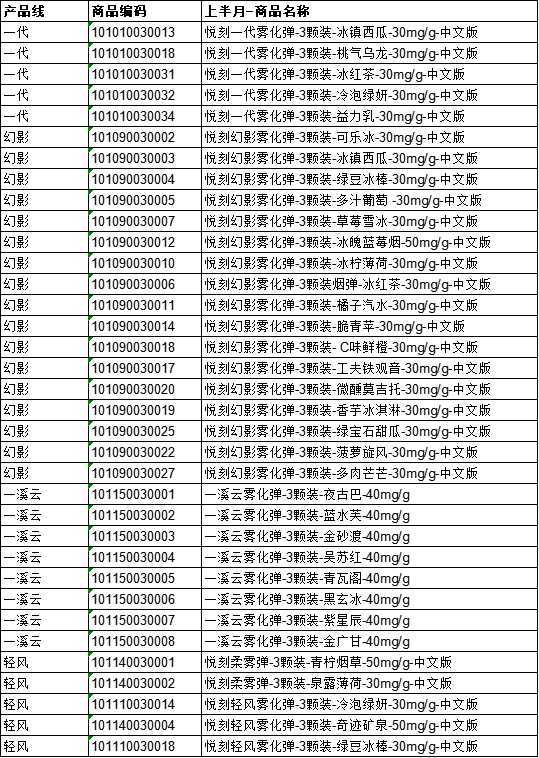悦刻多地区代公告：现收集6月需求，无法交付将安排退款