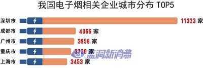 天津日报：褪去糖衣，电子烟还甜吗