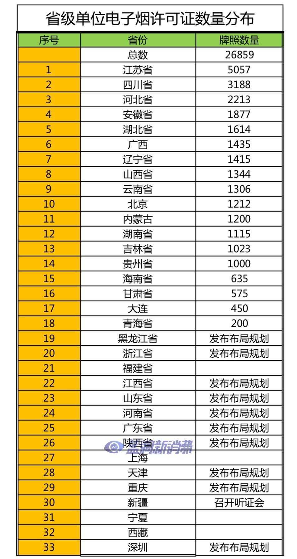 黑龙江发布电子烟零售点布局规划：5月20日起施行