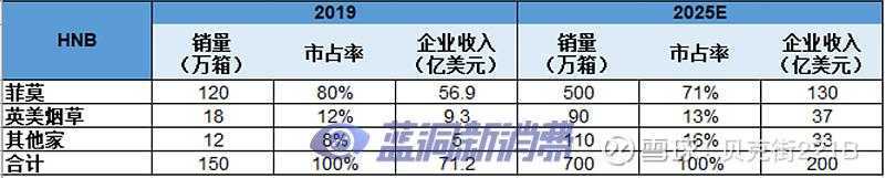 加热不燃烧海外市场发展剖析：市场机遇究竟有多大