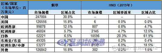 加热不燃烧海外市场发展剖析：市场机遇究竟有多大