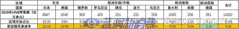 加热不燃烧海外市场发展剖析：市场机遇究竟有多大