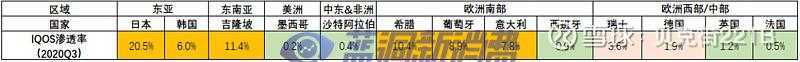 加热不燃烧海外市场发展剖析：市场机遇究竟有多大