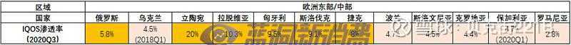 加热不燃烧海外市场发展剖析：市场机遇究竟有多大