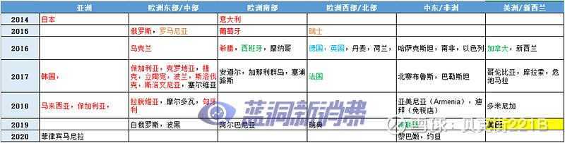 加热不燃烧海外市场发展剖析：市场机遇究竟有多大