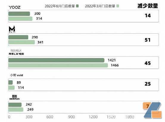 电子烟零售价未来会“涨价”？！