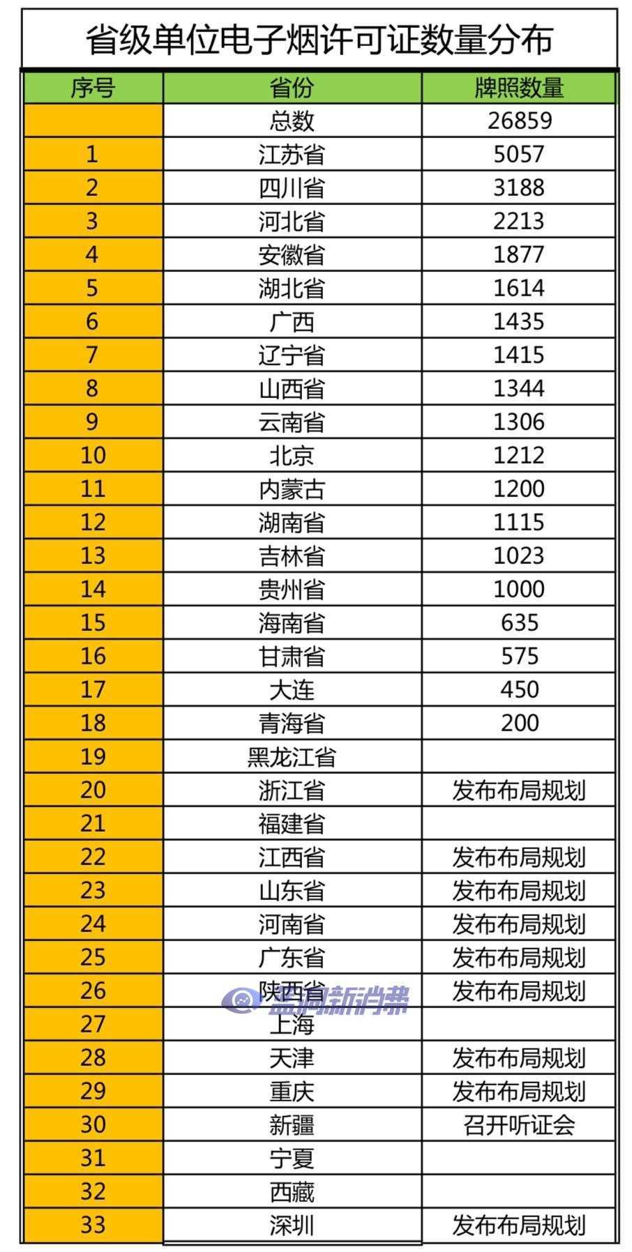 河南发布电子烟零售点布局规划：学校周边200米内禁售
