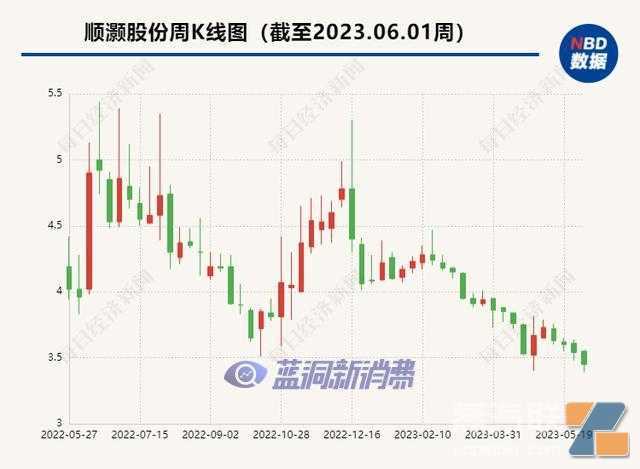 顺灏股份涉嫌单位行贿罪遭立案调查
