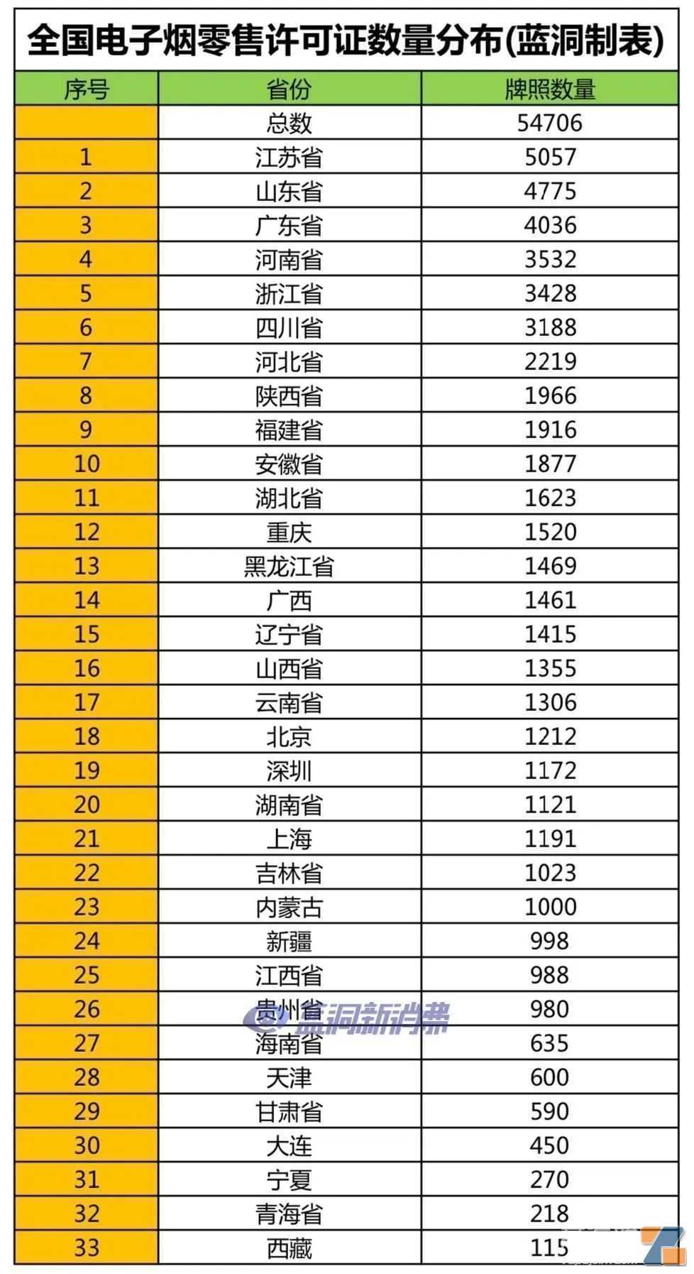 20名电子烟店主晒年收入账单：最高421万元，平均146万元