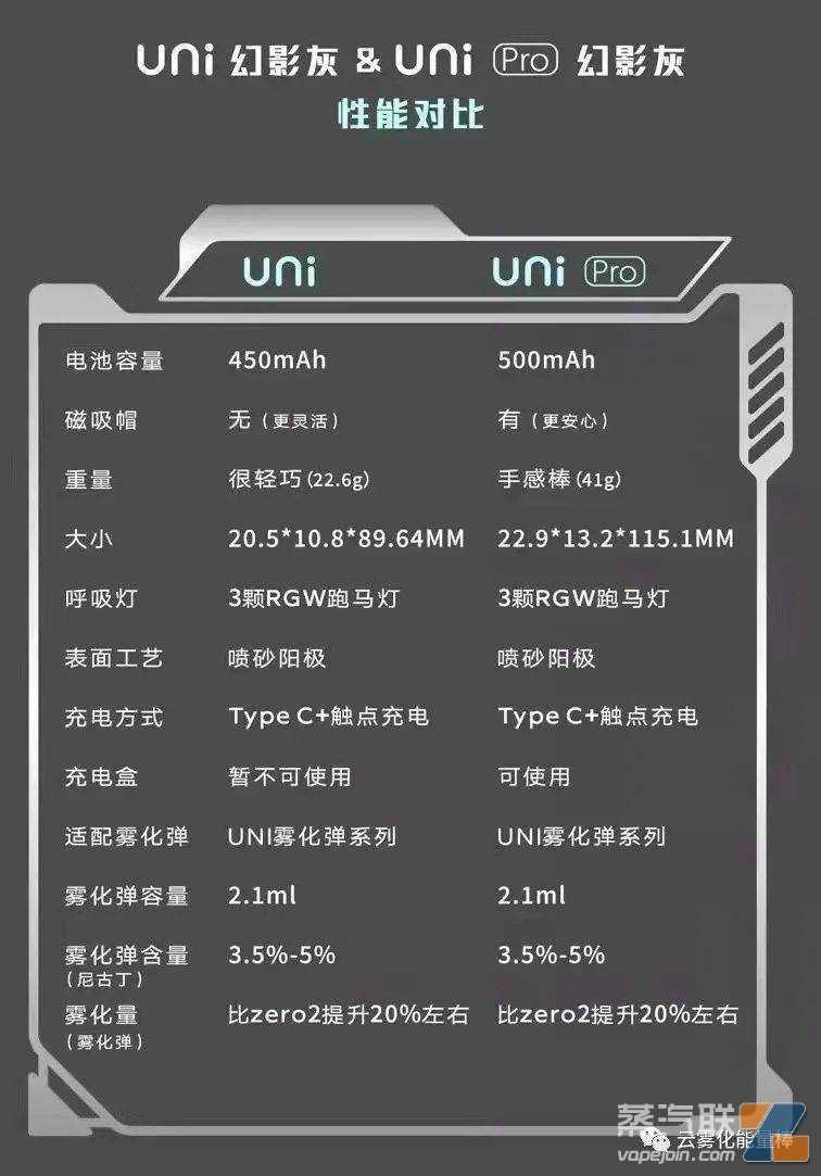 YOOZ柚子5代 | 科技风UNI幻影灰，带你近距观未来