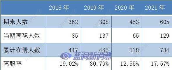 智立方IPO：生产人员、研发及技术人员离职率较高 电子烟业务受关注