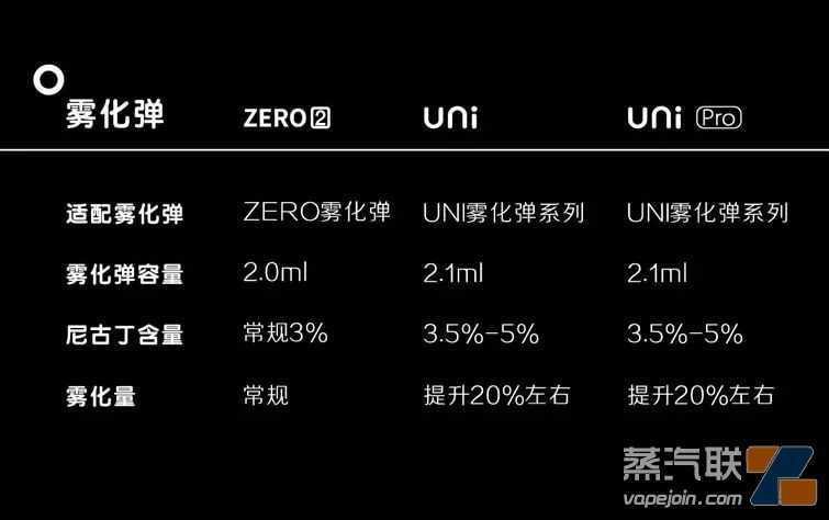 【YOOZ柚子】第五代产品，“UNI”系列的UNI和UNI PRO，更上一阶的柚子给我们带来了惊喜
