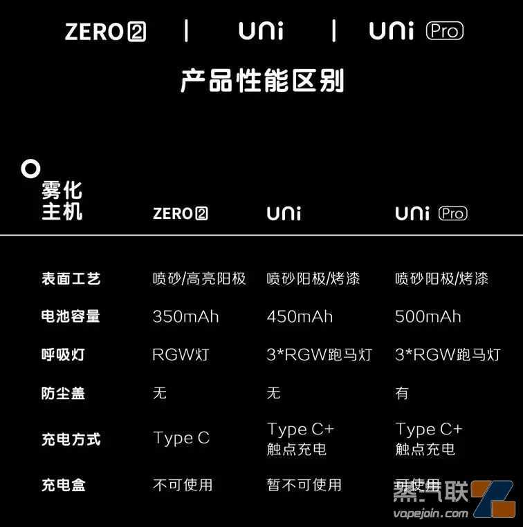 【YOOZ柚子】第五代产品，“UNI”系列的UNI和UNI PRO，更上一阶的柚子给我们带来了惊喜