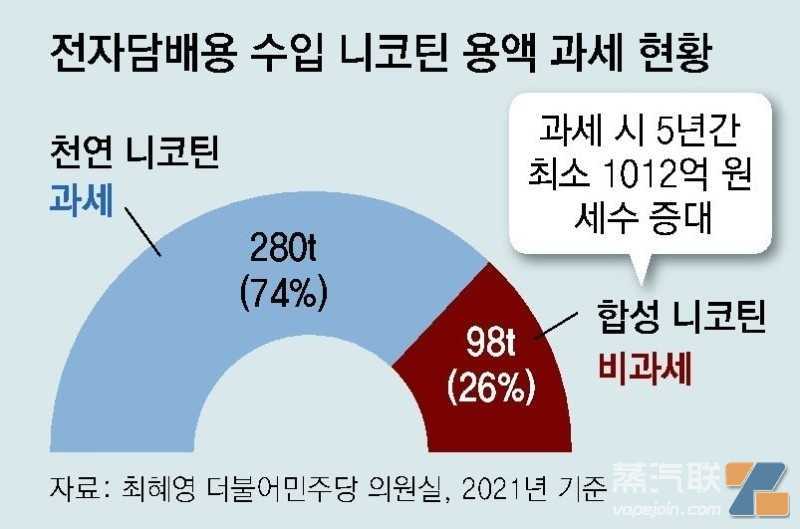告别民营化来在任最久社长 韩国最大烟草公司将走向何方？