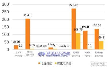 更大、更多、更上头，电子烟最后的疯狂