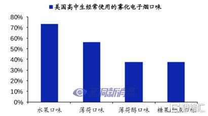 更大、更多、更上头，电子烟最后的疯狂