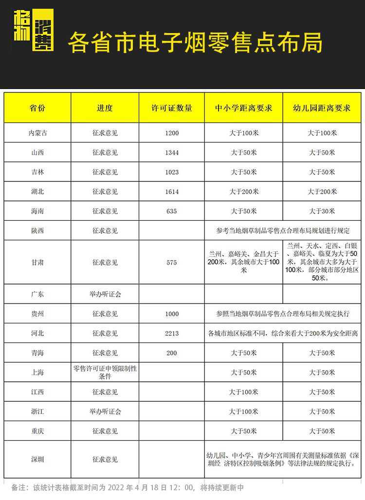 各省市电子烟零售点布局（持续更新中）