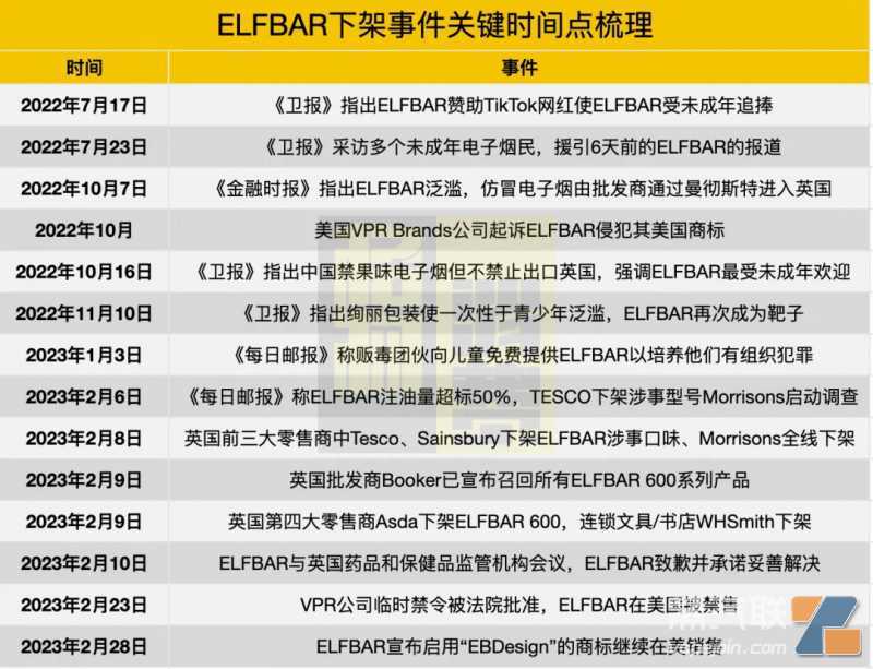 重磅！英美烟草要收购爱奇迹？