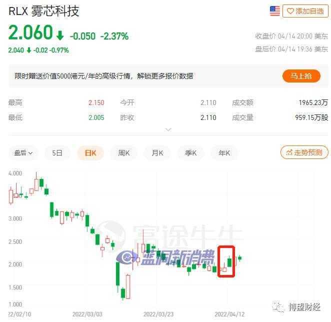 电子烟监管政策众望所归：雾芯科技们从野蛮生长走进有法可依