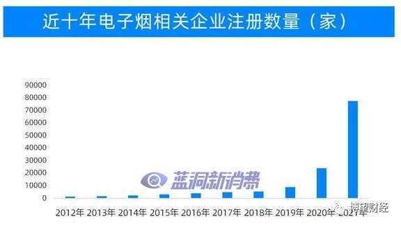 电子烟监管政策众望所归：雾芯科技们从野蛮生长走进有法可依