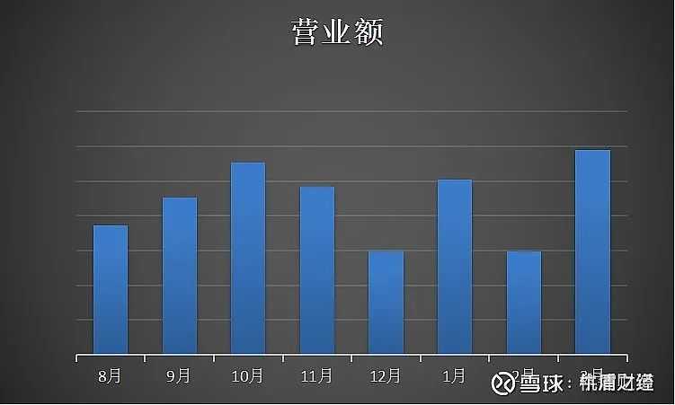 电子烟专卖店一季度经营总结 电子烟专卖店一季度经营总结