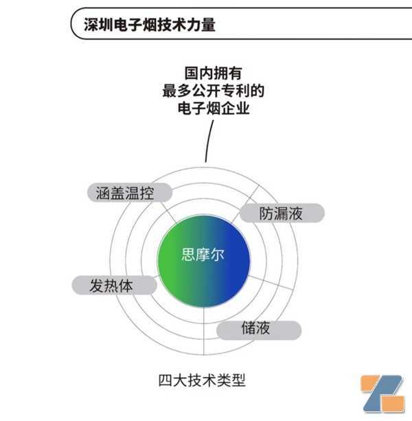 2022年电子雾化产业白皮书发布，思摩尔技术研发制造三大领先地位获肯定