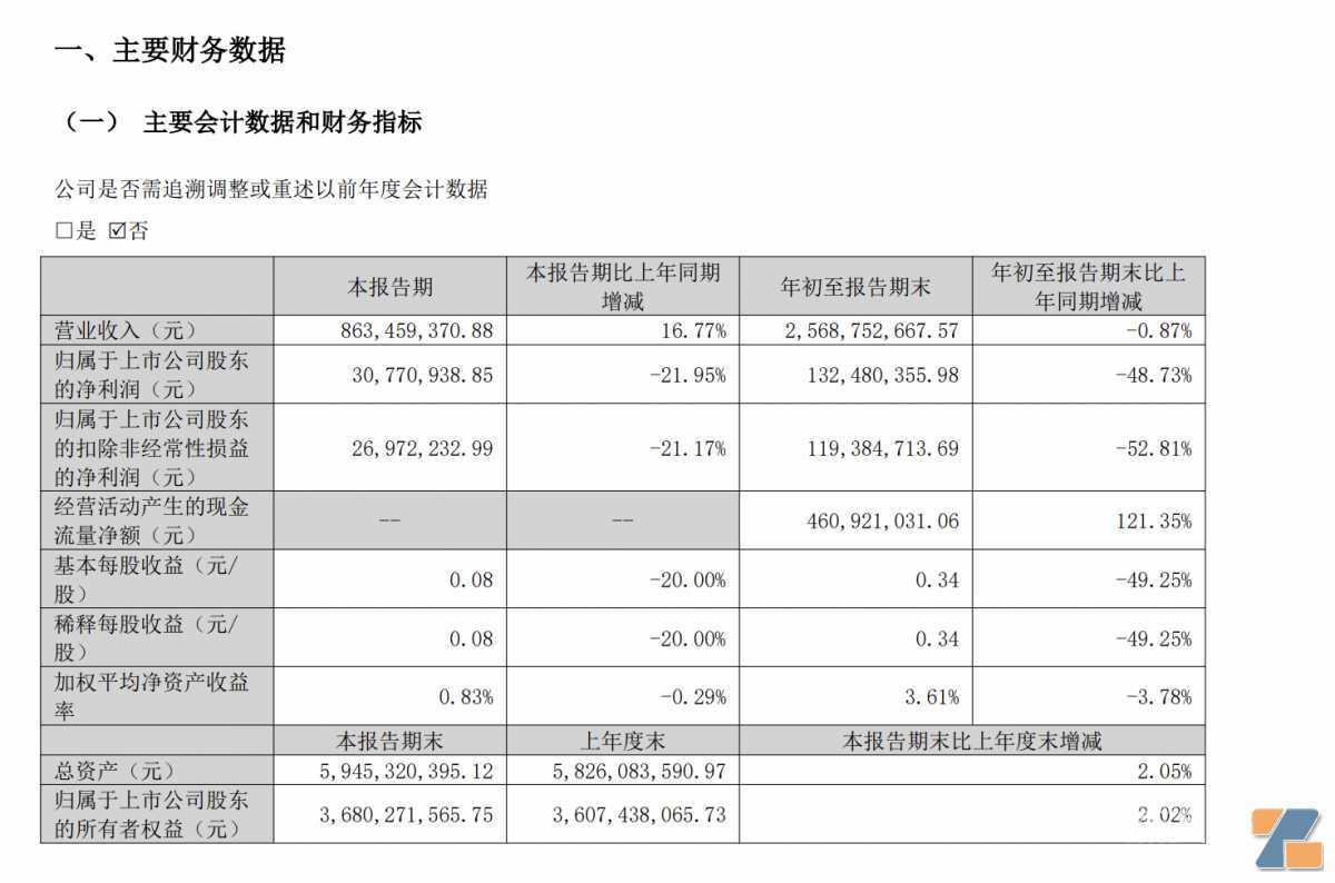 金城医药Q3增收不增利 子公司电子烟用烟碱业务延长至2025年6月