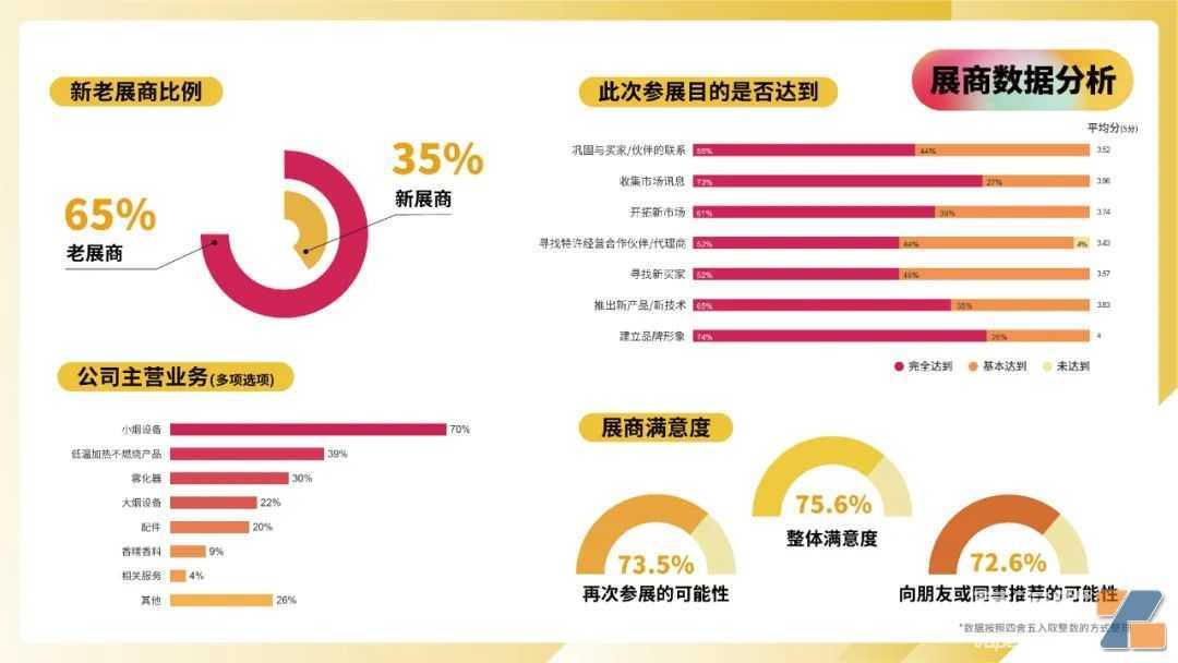 展后报告 | 2022 IECIE印尼雅加达站，海外首“展”告捷！
