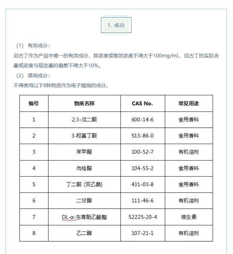 澳大利亚TGA:首次公示「214种电子雾化产品」接受TGO 110标准的检测情况!