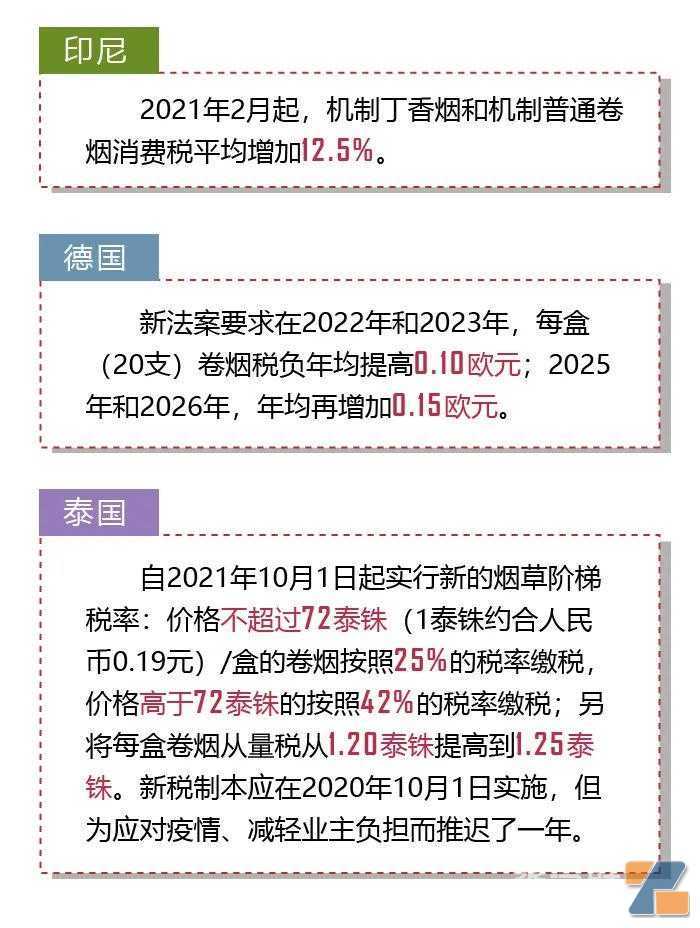 《2021年世界烟草发展报告》发布：世界电子烟销售额213亿美元，加热卷烟销售额为264.1亿美元