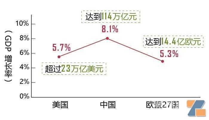《2021年世界烟草发展报告》发布：世界电子烟销售额213亿美元，加热卷烟销售额为264.1亿美元