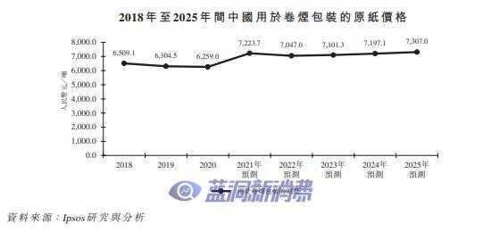 伟立控股二度赴港上市：业务单一毛利率承压，营收靠大客户，电子烟冲击下需求下滑