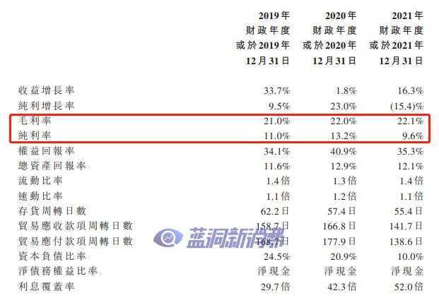伟立控股二度赴港上市：业务单一毛利率承压，营收靠大客户，电子烟冲击下需求下滑