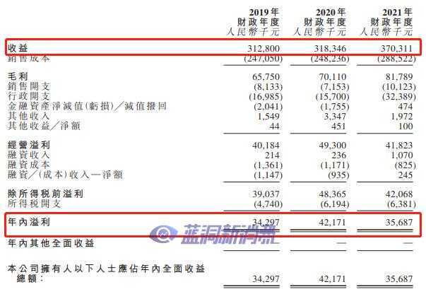 伟立控股二度赴港上市：业务单一毛利率承压，营收靠大客户，电子烟冲击下需求下滑