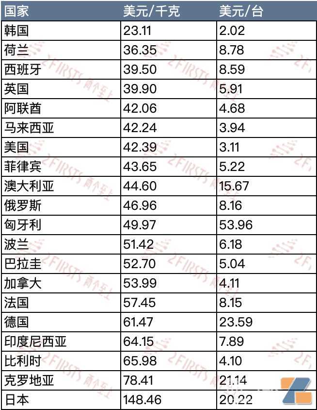 9月中国电子烟出口量创今年新高 综合单价持续下跌
