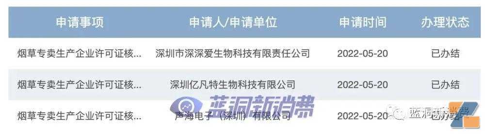 国家烟草专卖局公开数据:已办结21家电子烟企业生产许可证申请