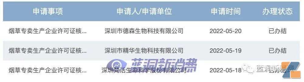 国家烟草专卖局公开数据:已办结21家电子烟企业生产许可证申请