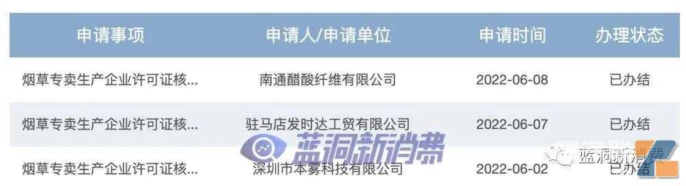 国家烟草专卖局公开数据:已办结21家电子烟企业生产许可证申请