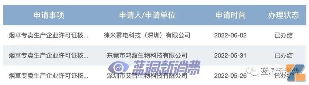 国家烟草专卖局公开数据:已办结21家电子烟企业生产许可证申请