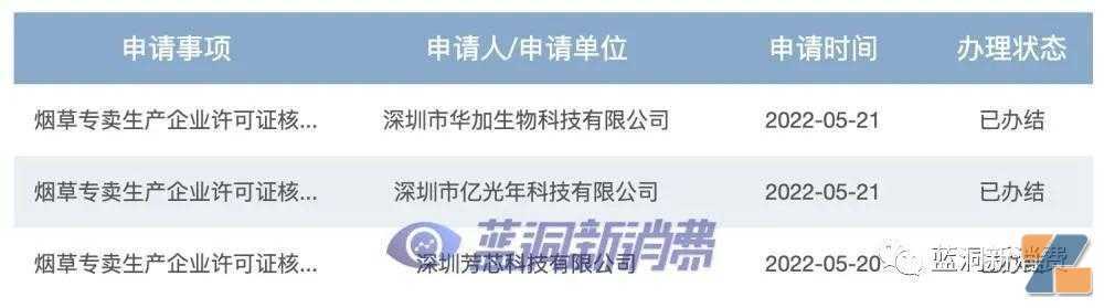 国家烟草专卖局公开数据:已办结21家电子烟企业生产许可证申请