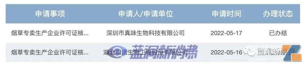 国家烟草专卖局公开数据:已办结21家电子烟企业生产许可证申请