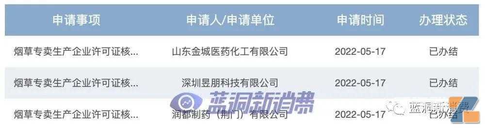 国家烟草专卖局公开数据:已办结21家电子烟企业生产许可证申请